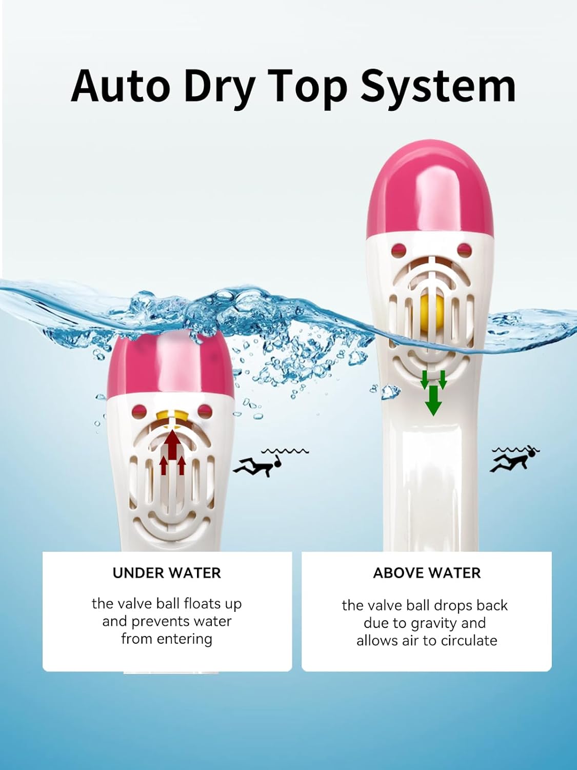 COPOZZ S4 Full Face Snorkel Mask for Adults & Kids - Image 4